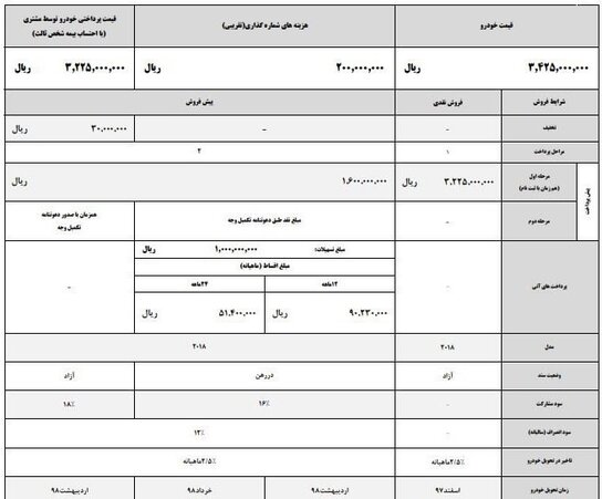 جزئیات شرایط فروش النترا اعلام شد+ جدول