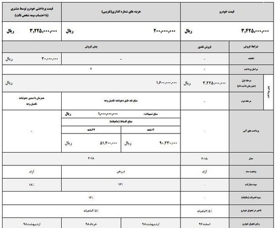 جزئیات شرایط فروش النترا اعلام شد+ جدول
