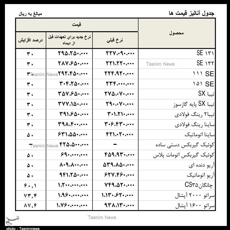 قیمت جدید انواع محصولات سایپا اعلام شد/ پراید ۳۰ میلیون تومان