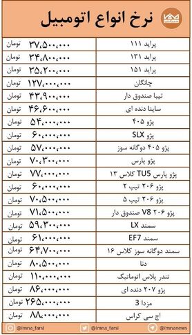 تغییرات جزئی قیمت در بازار خودرو + جدول