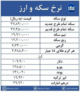 سکه طرح جدید ۲۷ هزار تومان کاهش یافت + جدول