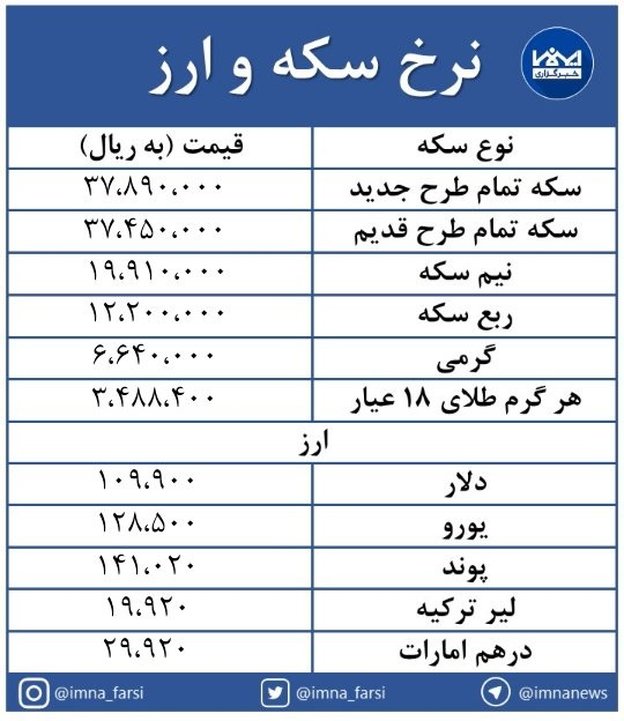 سکه طرح جدید ۲۷ هزار تومان کاهش یافت + جدول