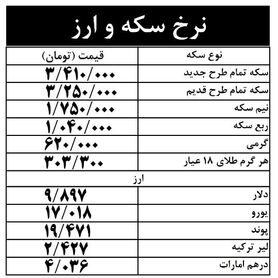 قیمت سکه 3 میلیون  و 410 هزار تومان