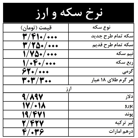 قیمت سکه 3 میلیون  و 410 هزار تومان