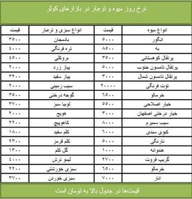 قیمت انواع میوه و تره‌بار + جدول