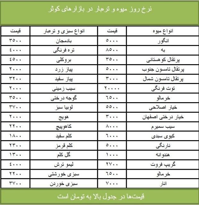 قیمت انواع میوه و تره‌بار + جدول