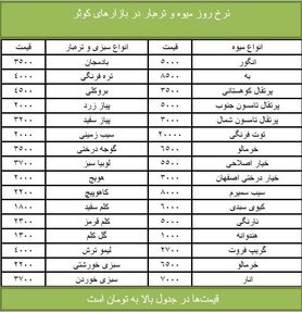قیمت انواع میوه و تره‌بار + جدول