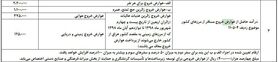 عوارض خروج از کشور برای هر نفر ۲۲۰ هزار تومان