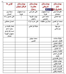 اسامی مصدومین حادثه واژگونی اتوبوس در دانشگاه علوم تحقیقات + عکس