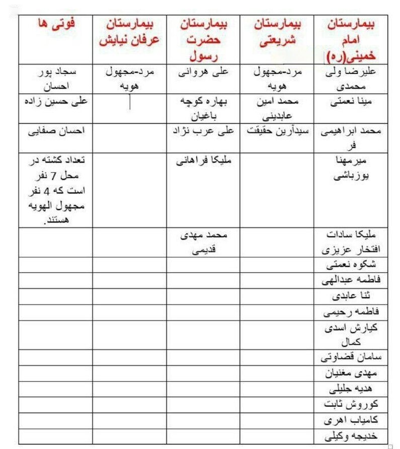 گزارش کامل حادثه واژگونی اتوبوس دانشگاه آزاد