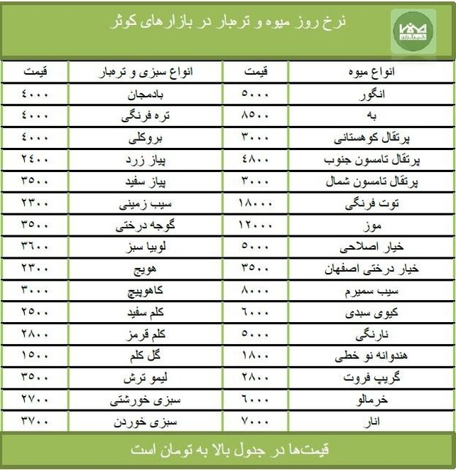 قیمت انواع میوه و تره‌بار + جدول