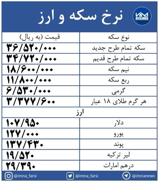 نرخ سکه همچنان در مسیر صعود+ جدول