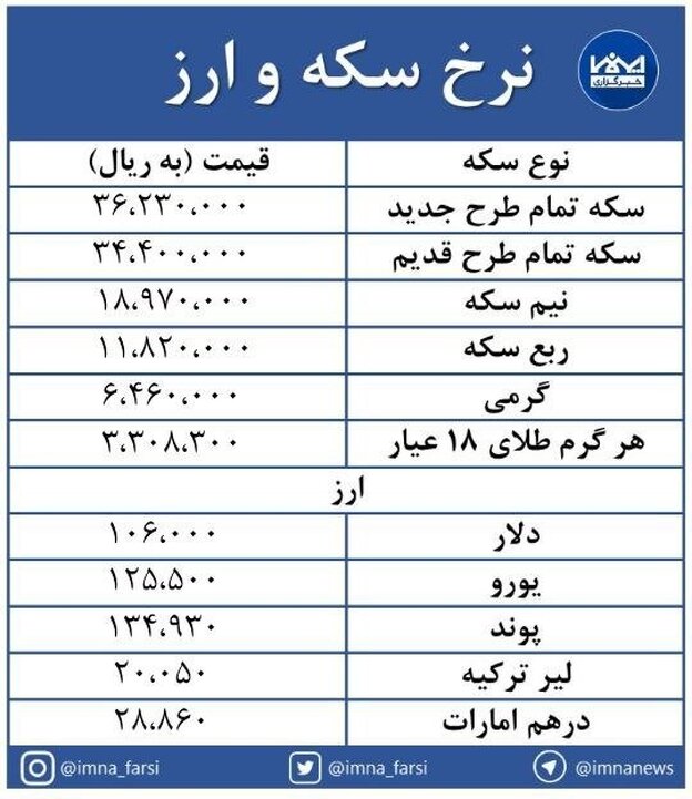 سکه ۱۰۹ هزار تومان ارزان شد + جدول