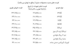 کدام خریداران مشمول افزایش ۳۰ درصدی قیمت خودروهای سایپا هستند؟