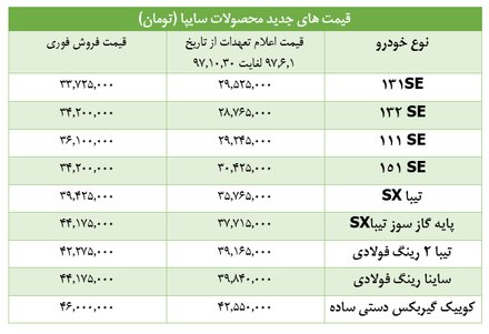 توضیحات گروه خودروسازی سایپا درخصوص اعلام قیمت‌های جدید