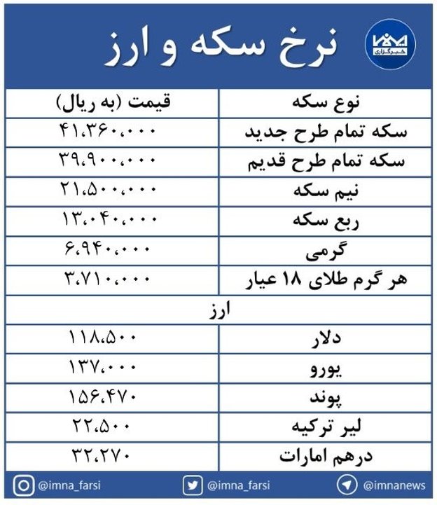 صعود سکه در کانال ۴ میلیون تومان + جدول