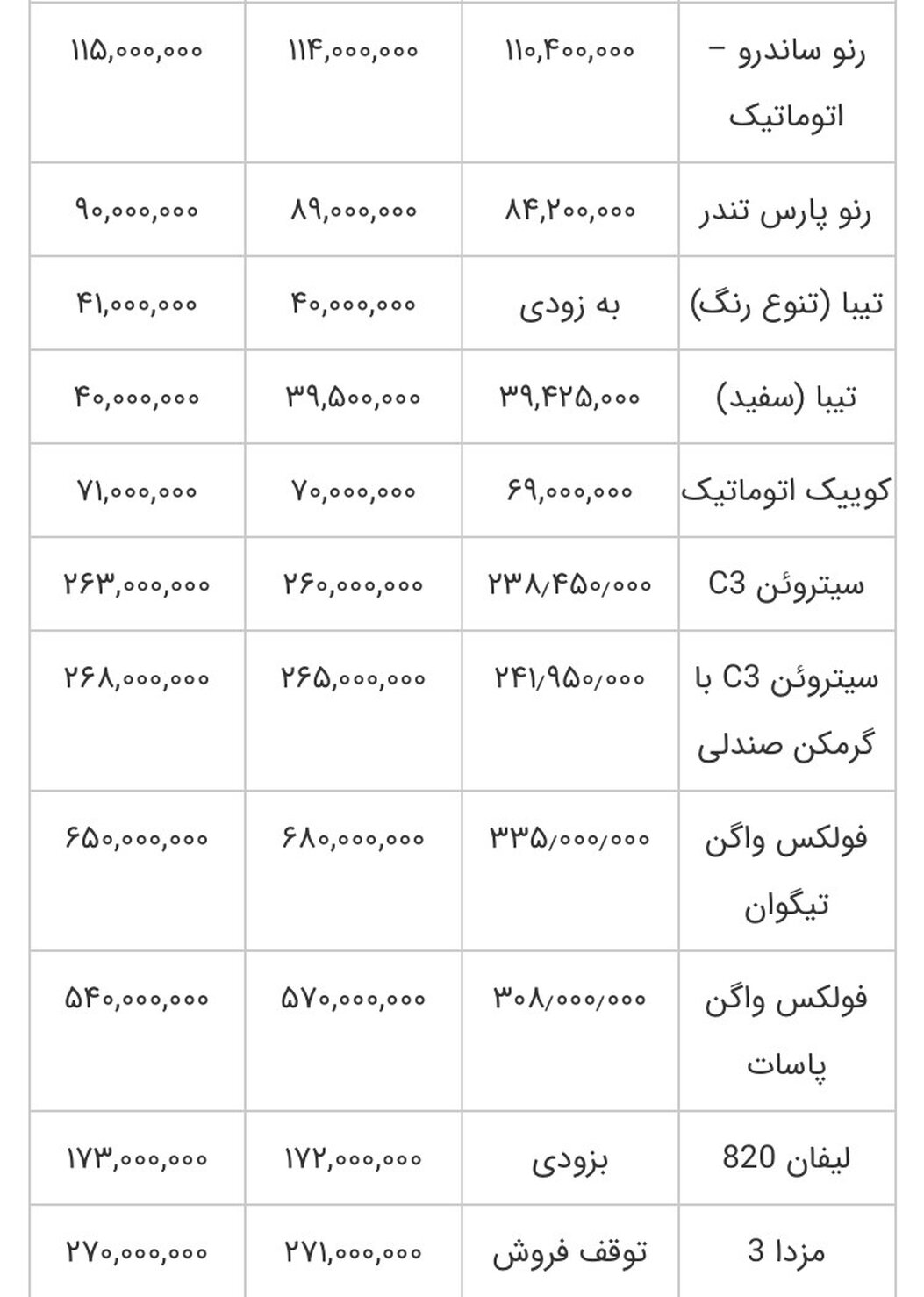 افزایش قیمت خودروهای داخلی در بازار + جدول