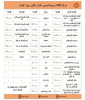 افزایش قیمت گوشت و کاهش نرخ مرغ در بازارهای کوثر + جدول