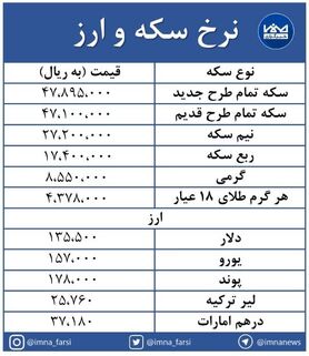 دلار و سکه امامی کاهشی شد + جدول