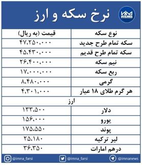 افزایش قیمت سکه امامی/ دلار همچنان کاهشی است + جدول
