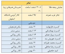 صحنه های اصفهان در تب و تاب تئاتر و موسیقی+ جدول