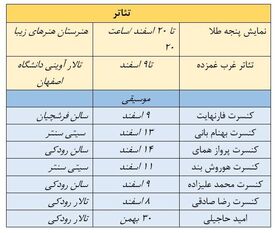 صحنه های اصفهان در تب و تاب تئاتر و موسیقی+ جدول