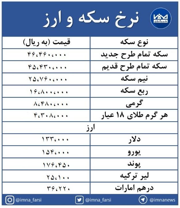 سکه طرح جدید ۱۷۰۰۰ تومان کاهش یافت/ دلار ثابت است + جدول