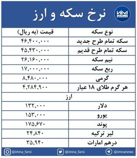 بازار سکه و ارز کاهشی شد + جدول