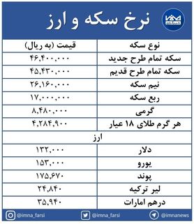 بازار سکه و ارز کاهشی شد + جدول