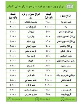 تغییرات جزئی در نرخ میوه و تره‌بار بازارهای کوثر + جدول