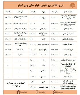 افزایش قیمت گوشت و ثبات نرخ مرغ در بازارهای کوثر + جدول
