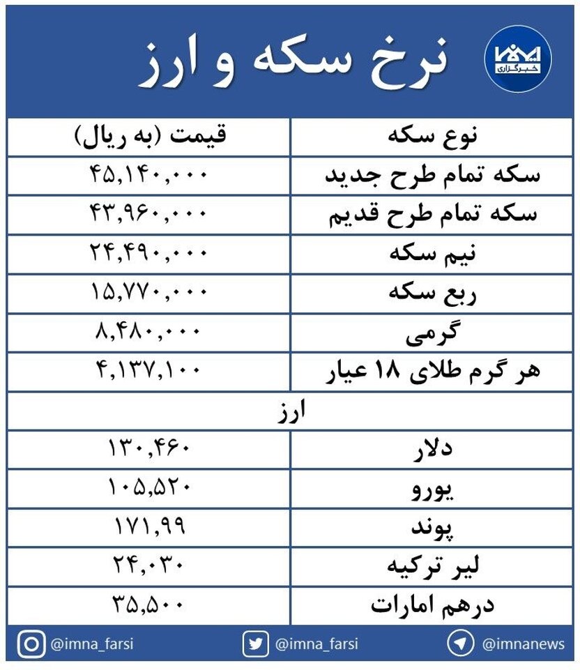 سکه امامی ۲۰ هزار تومان افزایش یافت + جدول