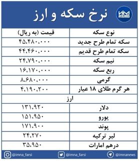 آغاز هفته با روند افزایشی بازار سکه و ارز + جدول