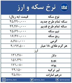 افزایش قیمت سکه و ارز در بازار + جدول