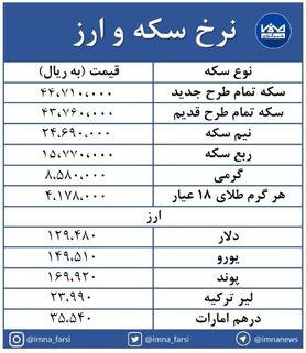 کاهش قیمت سکه و ارز در بازار + جدول