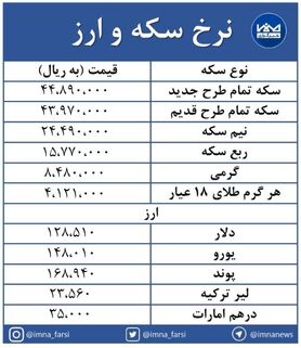 افزایش نرخ سکه و ارز در بازار + جدول