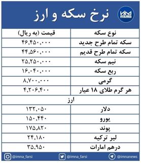 افزایش چشمگیر قیمت‌ها در بازار سکه و ارز + جدول