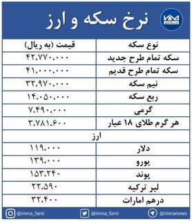 تداوم نوسانات بازار سکه؛ امروز افزایشی شد + جدول