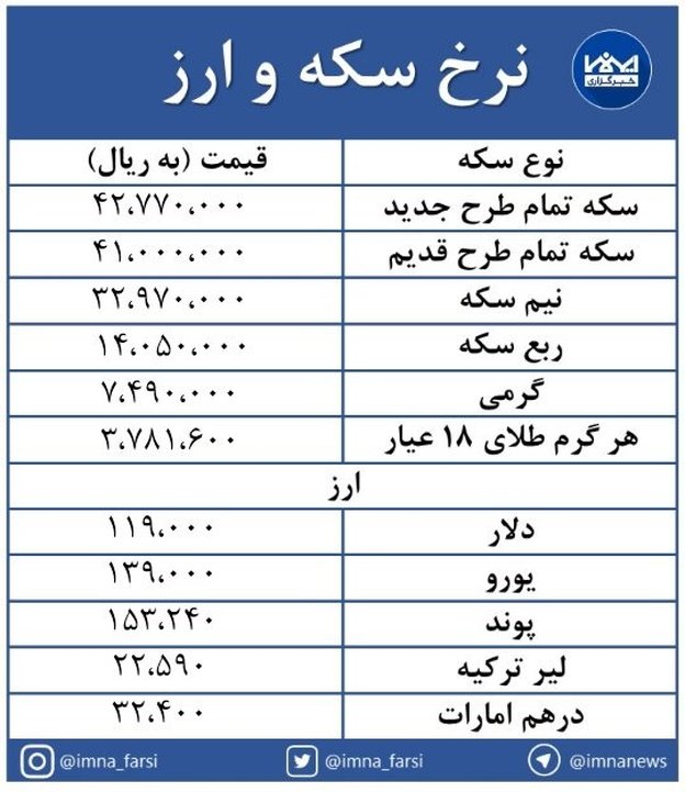 تداوم نوسانات بازار سکه؛ امروز افزایشی شد + جدول