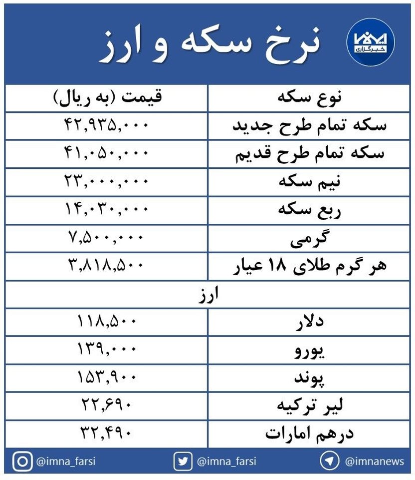 ثبات در بازار سکه و طلا + جدول