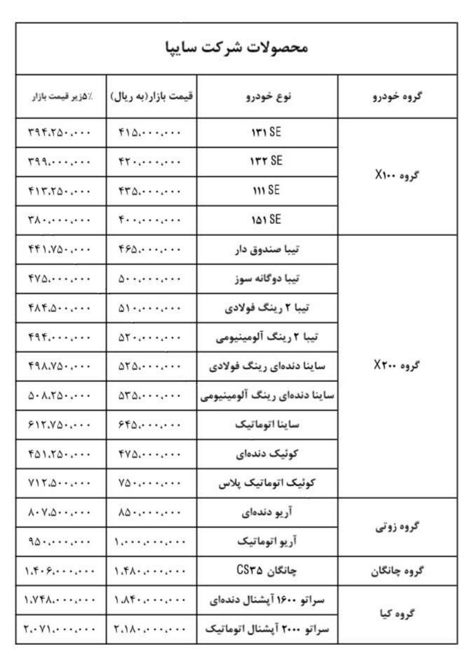 قیمت حاشیه بازار محصولات سایپا اعلام شد+جدول