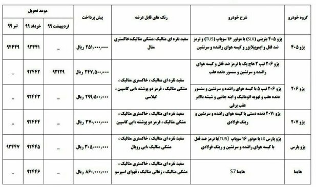 طرح جدید پیش فروش محصولات ایران خودرو؛ تحویل سال ۹۹!