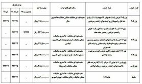 طرح جدید پیش فروش محصولات ایران خودرو؛ تحویل سال ۹۹!