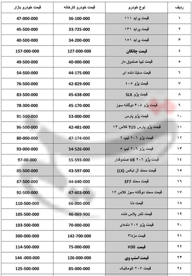 پراید ۴۷ میلیون تومان شد+ جدول قیمت خودرو