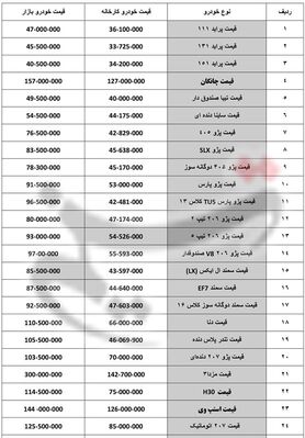 پراید ۴۷ میلیون تومان شد+ جدول قیمت خودرو