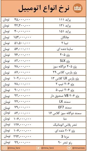 صعود قیمت "پراید" در کانال ۴۰ میلیون تومان + جدول