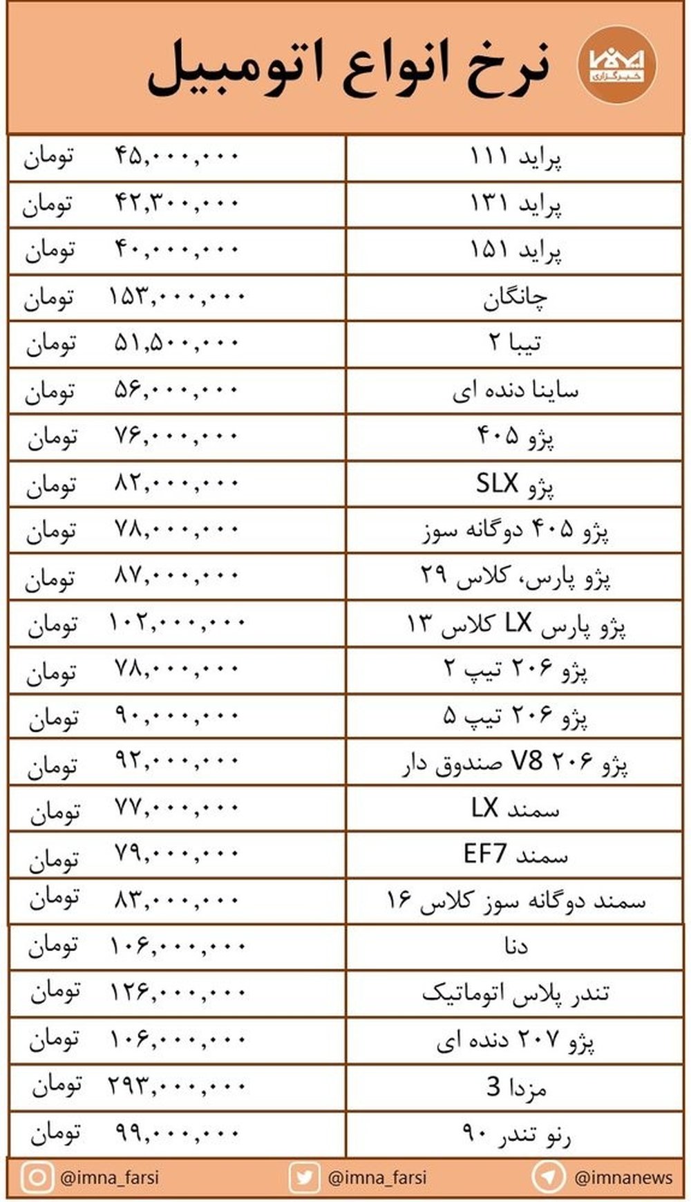 صعود قیمت "پراید" در کانال ۴۰ میلیون تومان + جدول