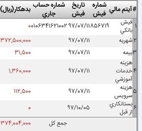 افزایش نجومی شهریه‌های دانشگاه آزاد
