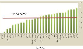 اصفهانی ها کمترین میزان امنیت را احساس می‌کنند + نمودار