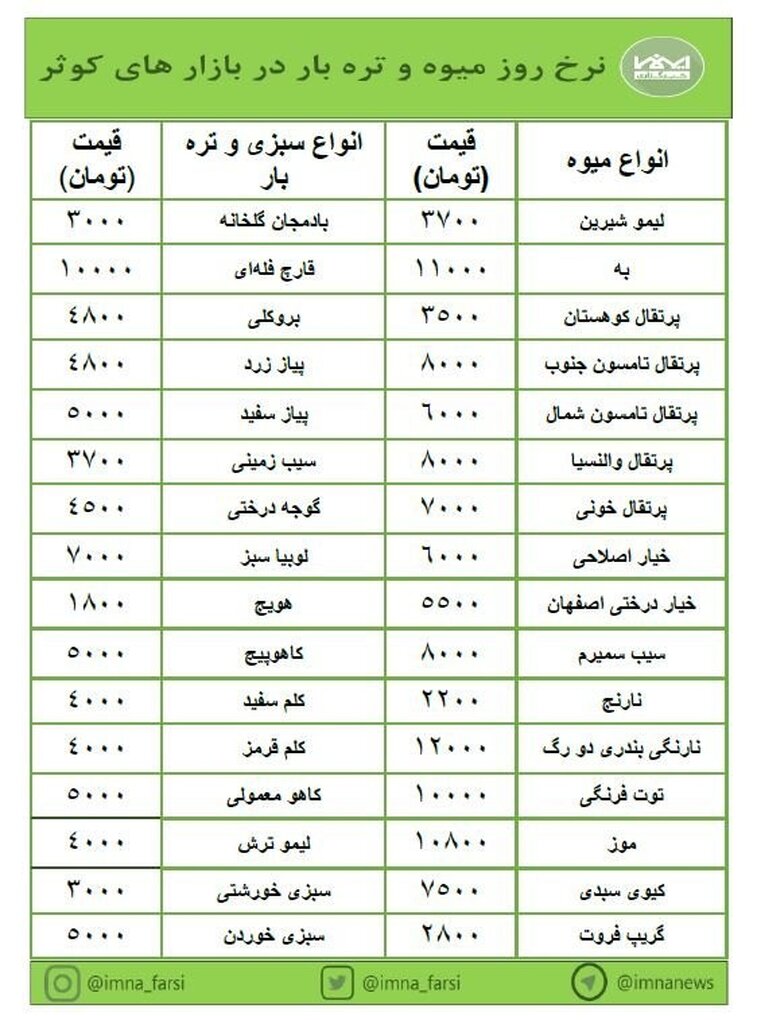 تغییرات جزئی نرخ میوه و تره‌بار در بازارهای کوثر + جدول